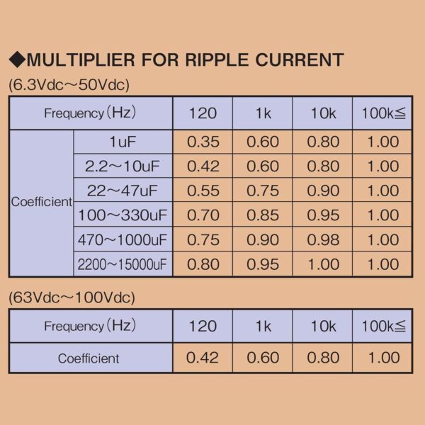 4700uf 25v 16x31.5mm rubycon electrolytic capacitor low esr 0.019Ω long life 36yrs at 55 degree c radial lead aluminum capacitors (pack of 5)