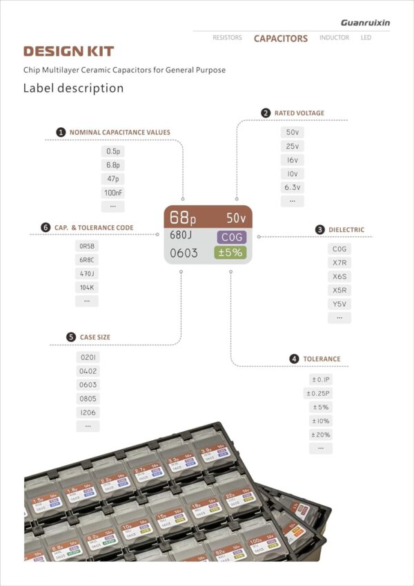 chip capacitor design kit,eia 0603 size,0.5pf 22uf capacitance,72 values,2880pcs,rohs compliant