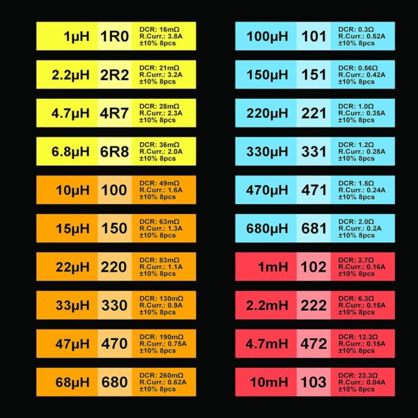 eeeee 20 values 160 pcs inductor kit 1uh to 10 mh dip radial power choke inductors assortment kit copper coil rated current dc resistance individual compartment